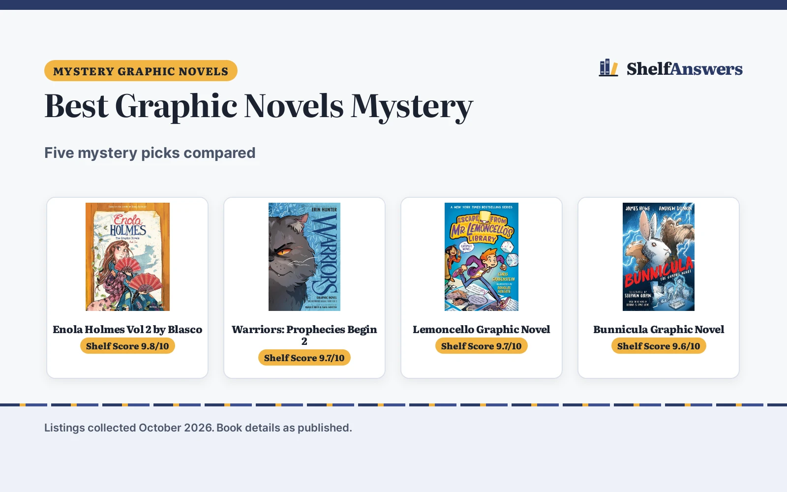 Best Graphic Novels Mystery (2026): 5 Picks Compared