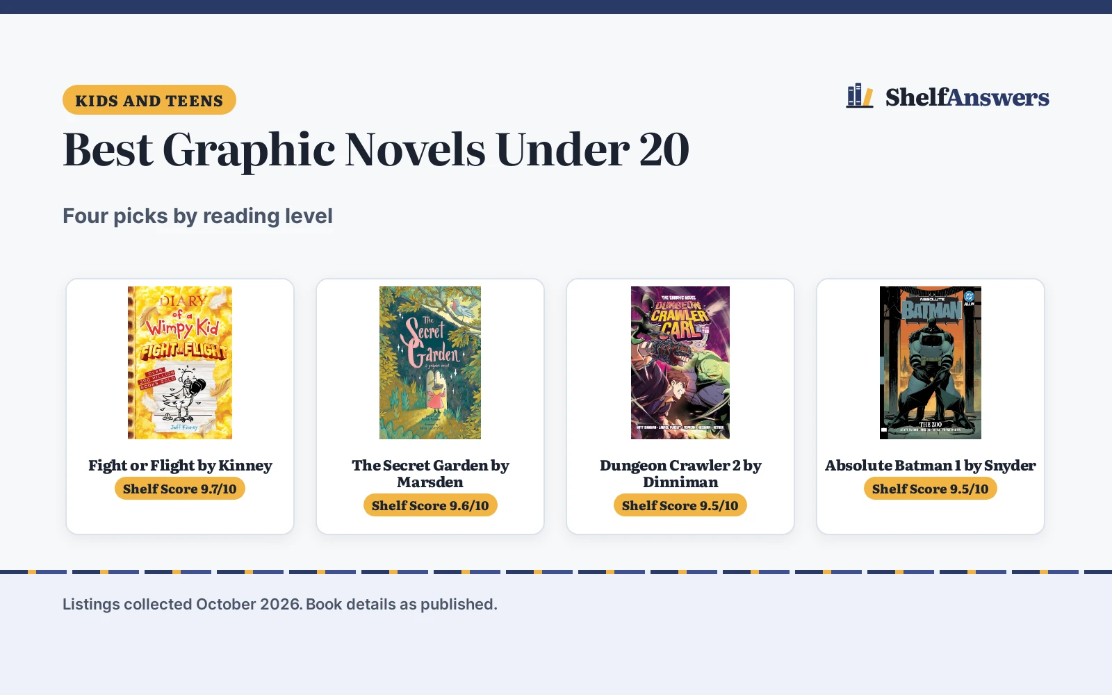 Best Graphic Novels Under 20 (2026): 4 Picks Compared