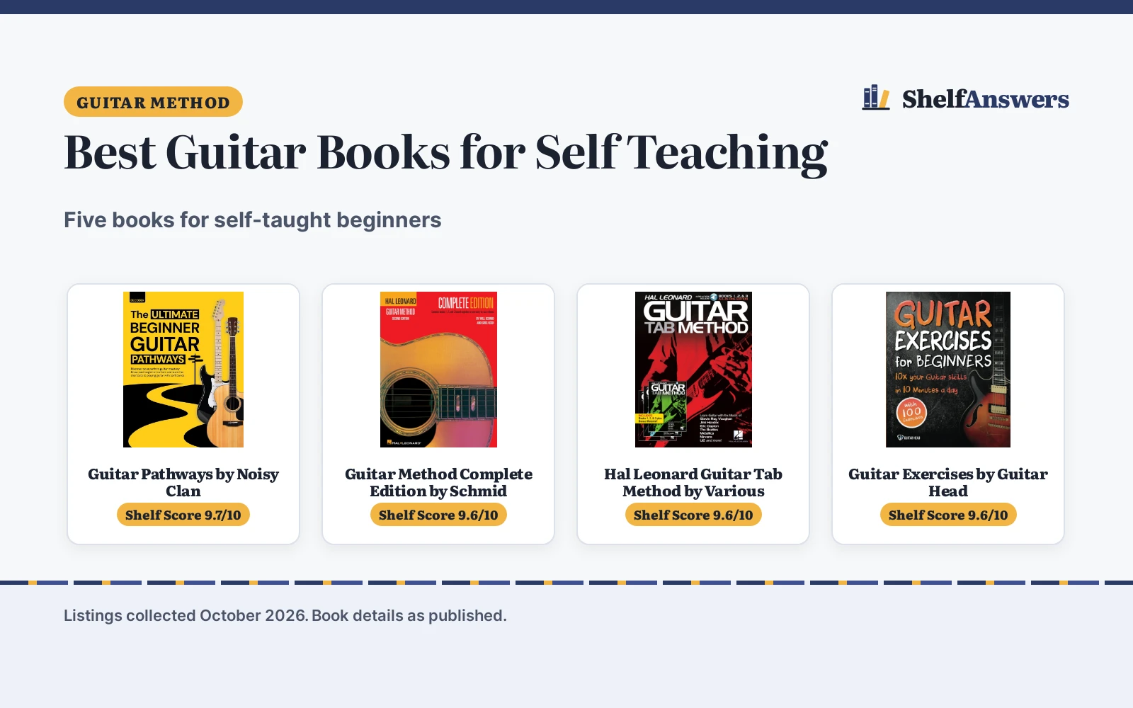 Best Guitar Books for Self Teaching (2026): 5 Compared