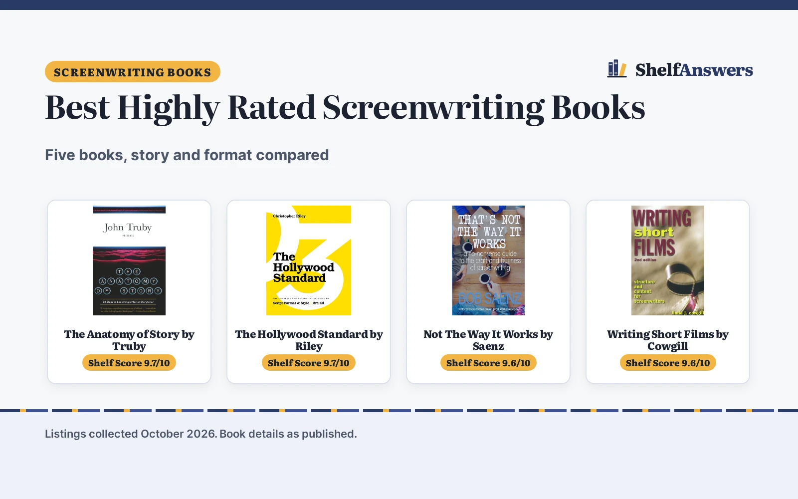 Best Highly Rated Screenwriting Books (2026): 5 Compared