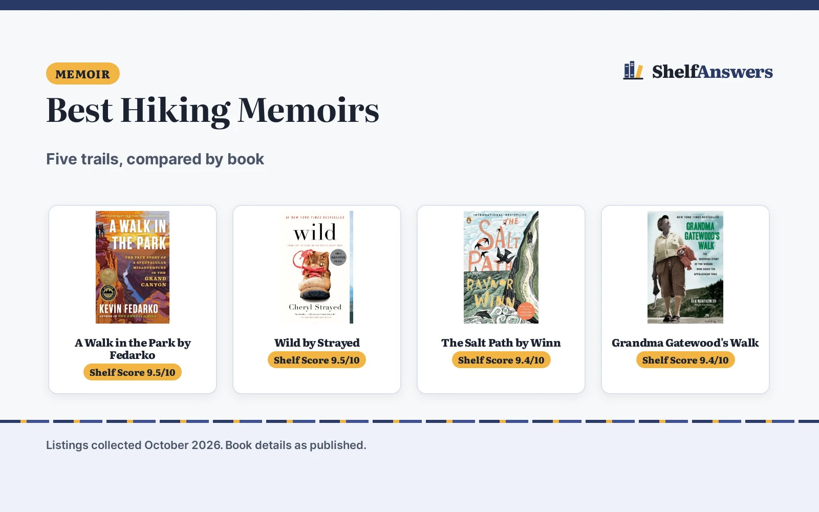 Best Hiking Memoirs (2026): 5 Trails Compared