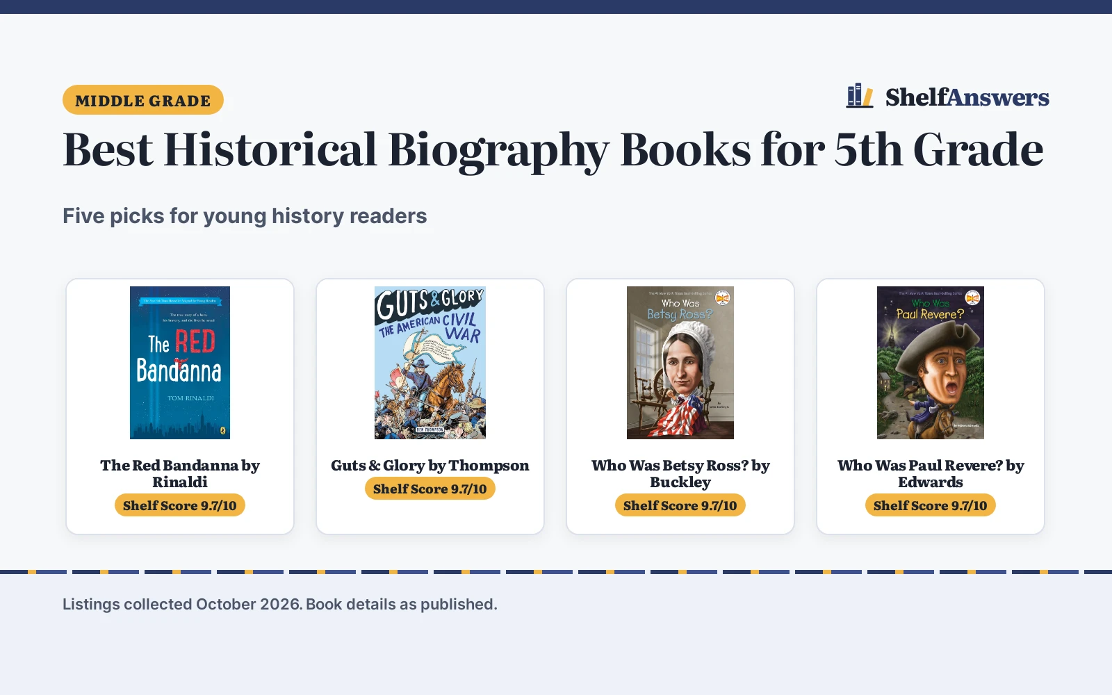 Best Historical Biography Books for 5th Grade (2026)