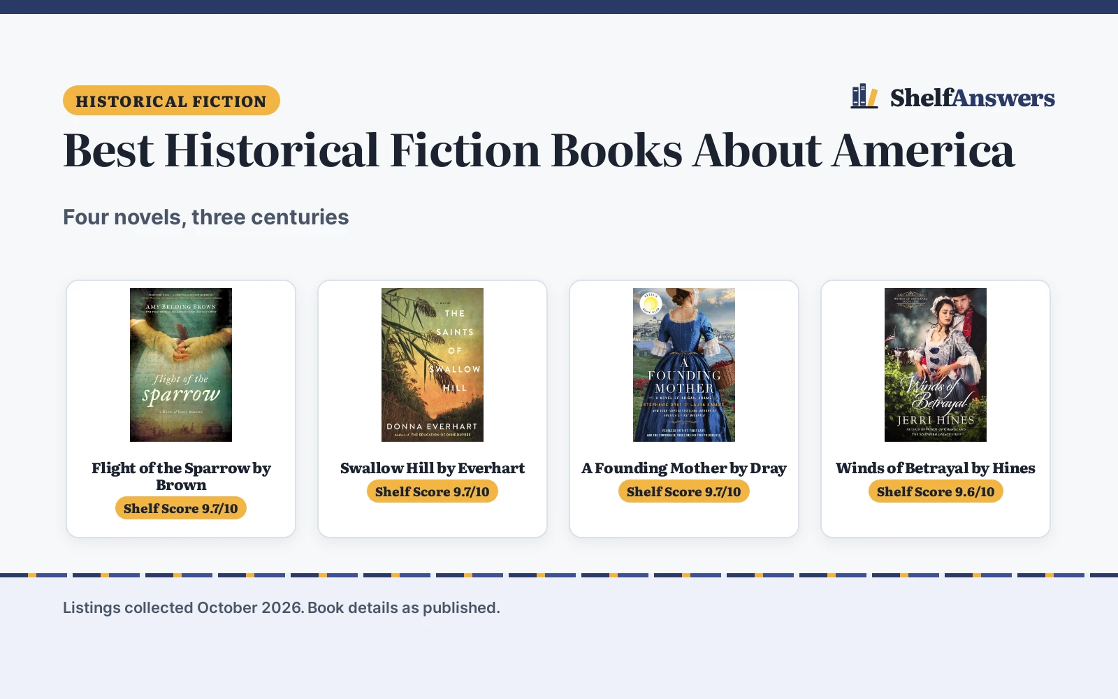 Best Historical Fiction Books About America (2026): 4 Picks