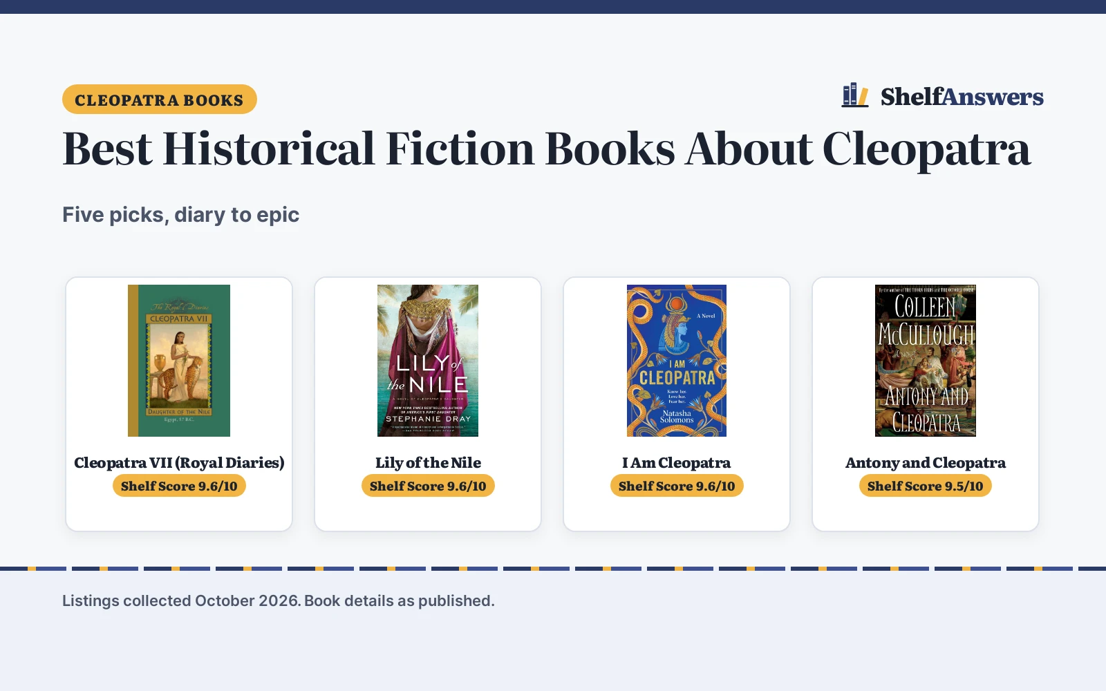 Best Historical Fiction Books About Cleopatra (2026): 5 Picks