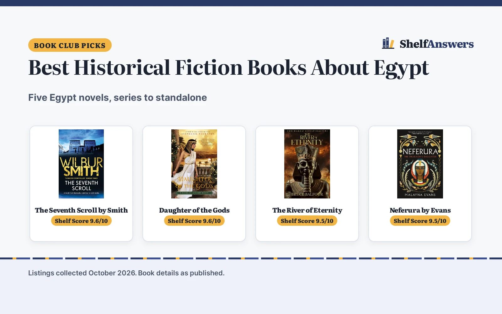 Best Historical Fiction Books About Egypt: 5 Picks Compared