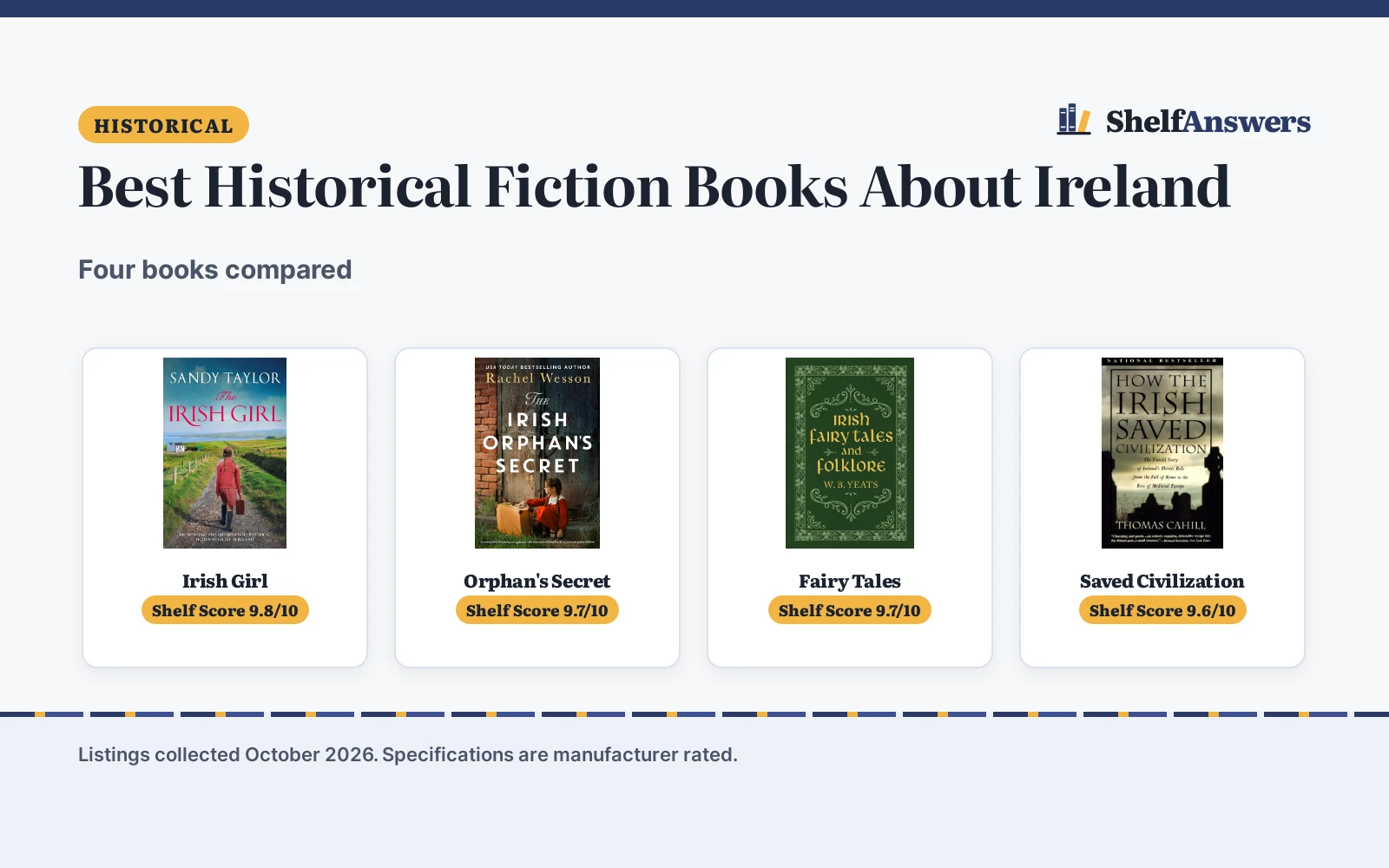 Best Historical Fiction Books About Ireland (2026): 4 Compared
