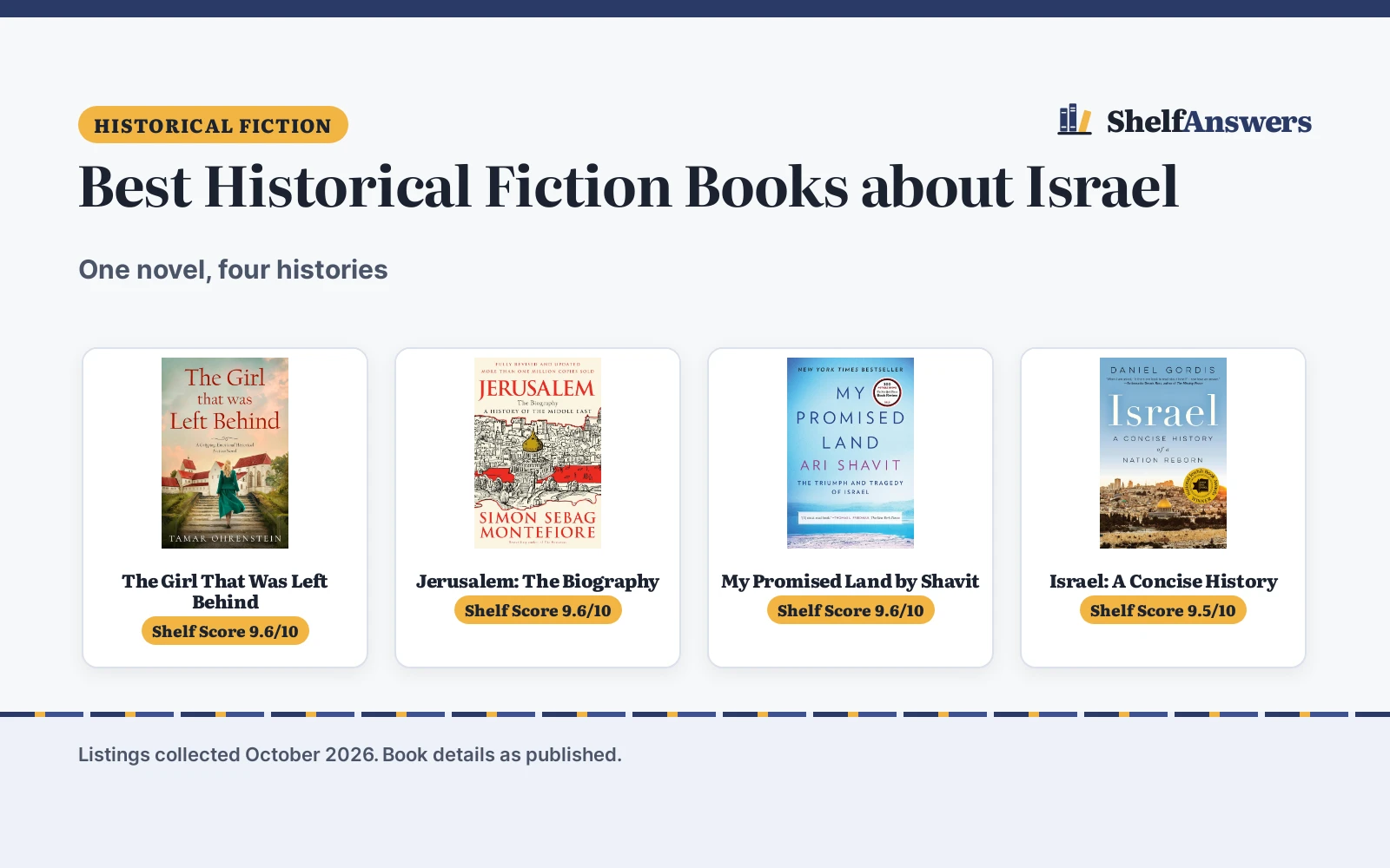 Best Historical Fiction Books about Israel (2026): 5 Compared