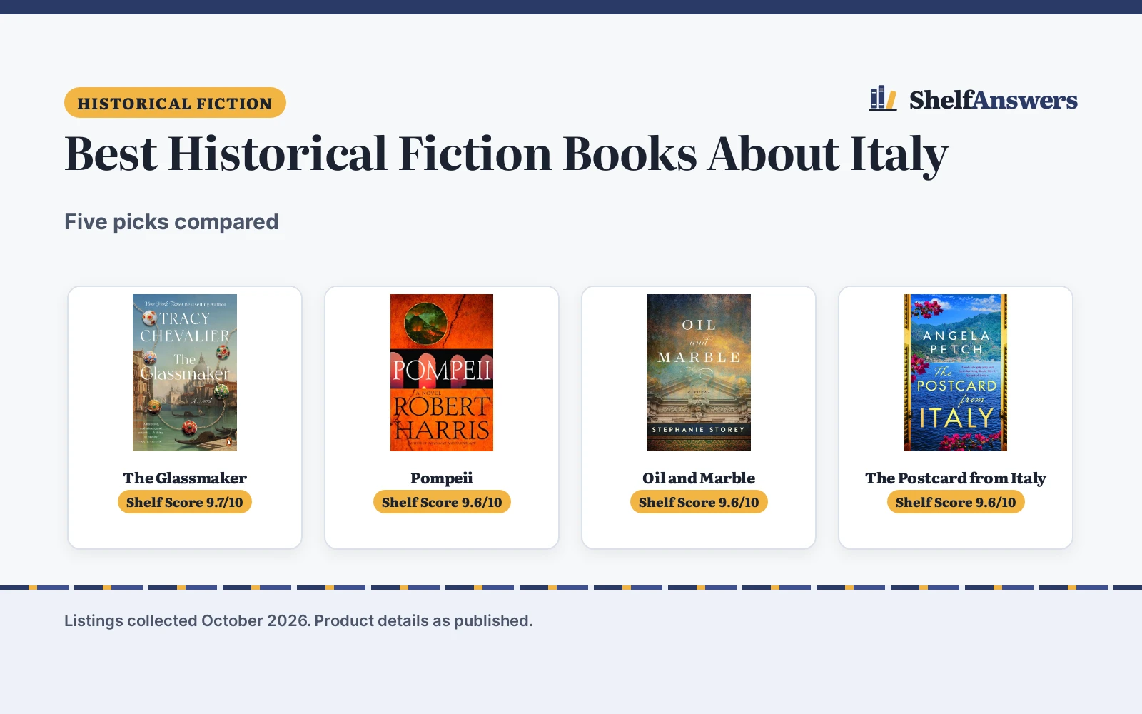 Best Historical Fiction Books About Italy (2026): 5 Compared