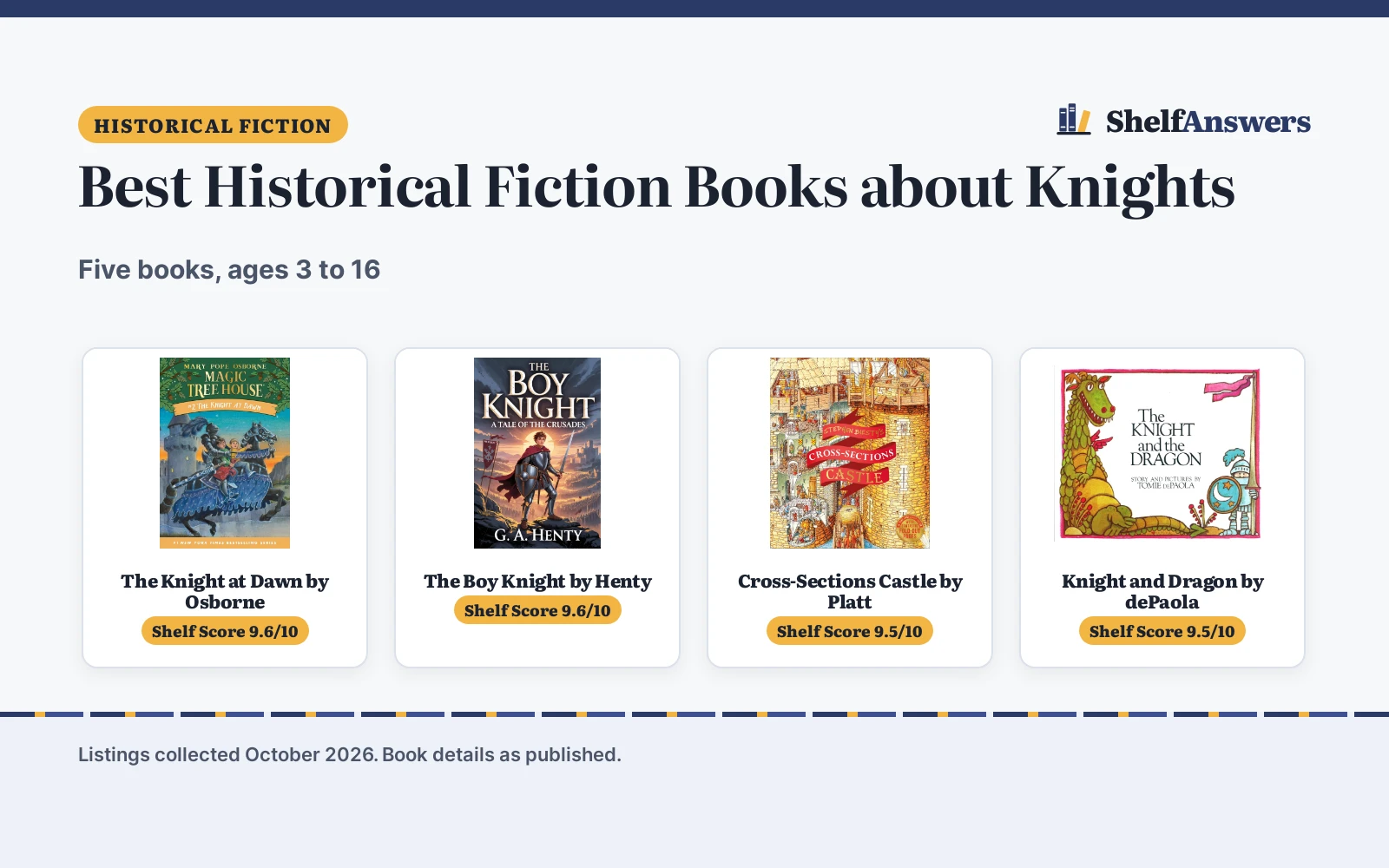 Best Historical Fiction Books about Knights (2026): 5 Compared