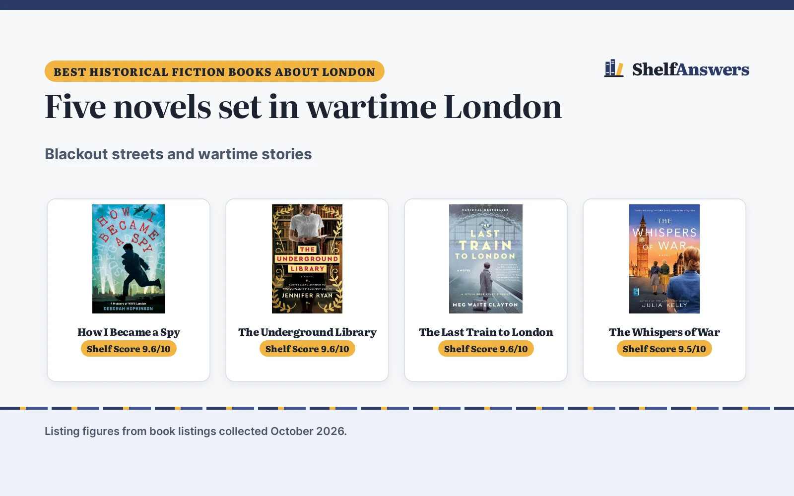 Best Historical Fiction Books About London (2026): 5 Compared