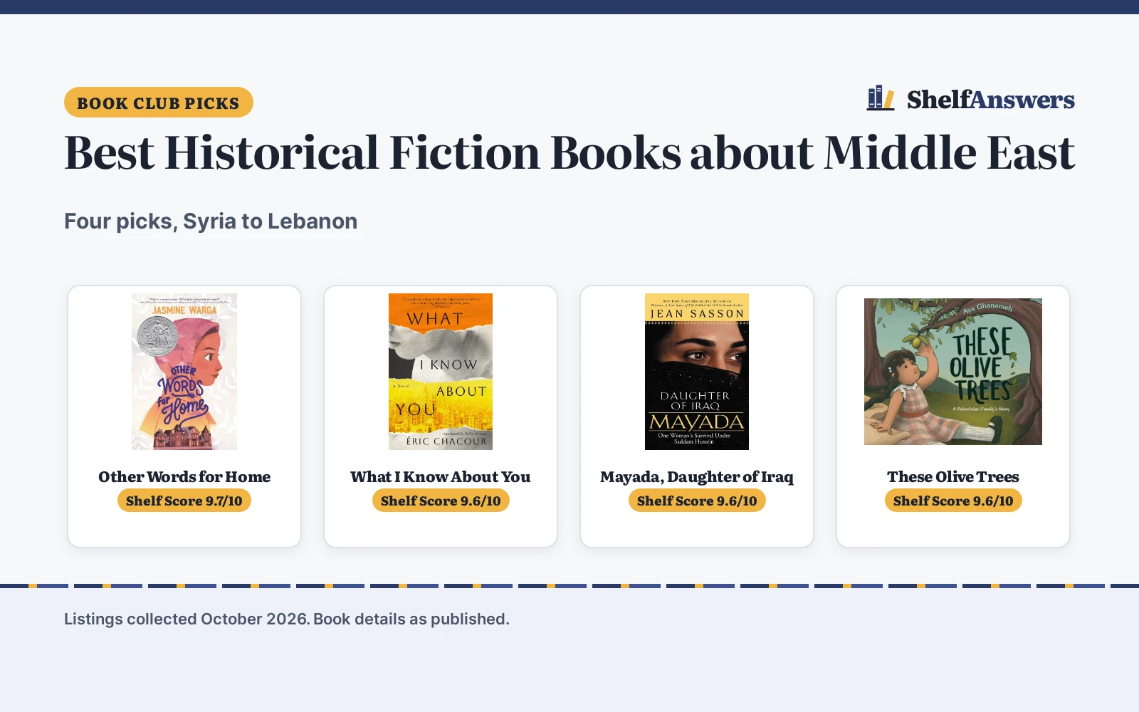 Best Historical Fiction Books about Middle East (2026)
