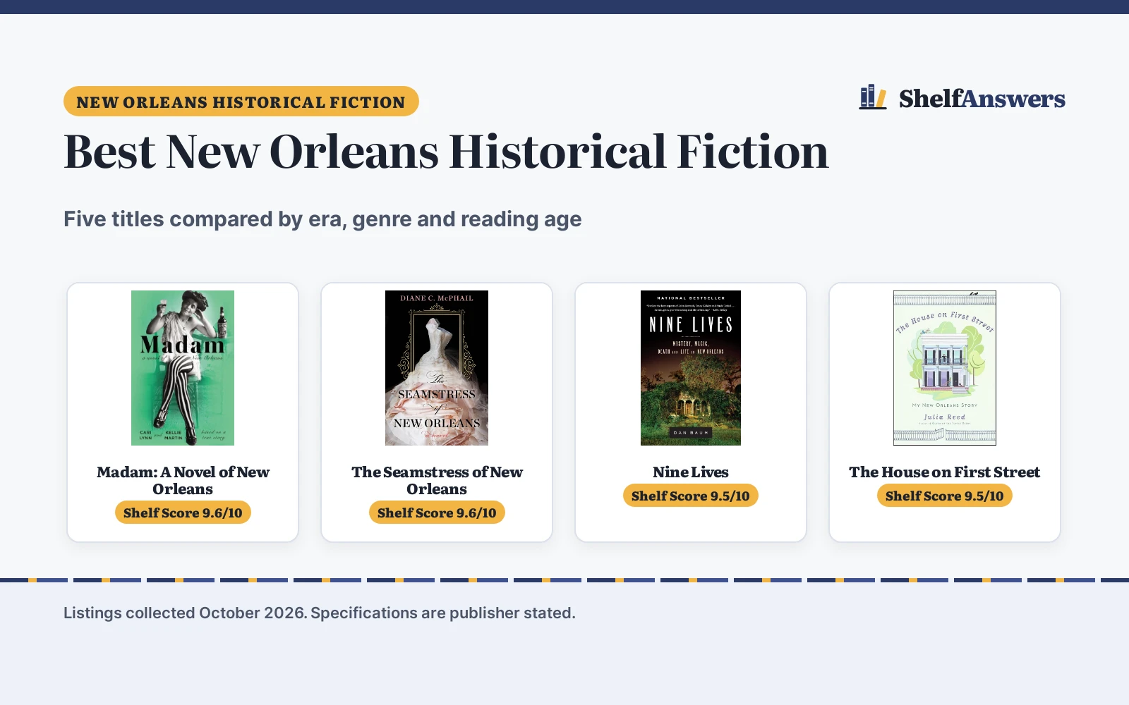 Best Historical Fiction Books About New Orleans (2026): 5 Compared