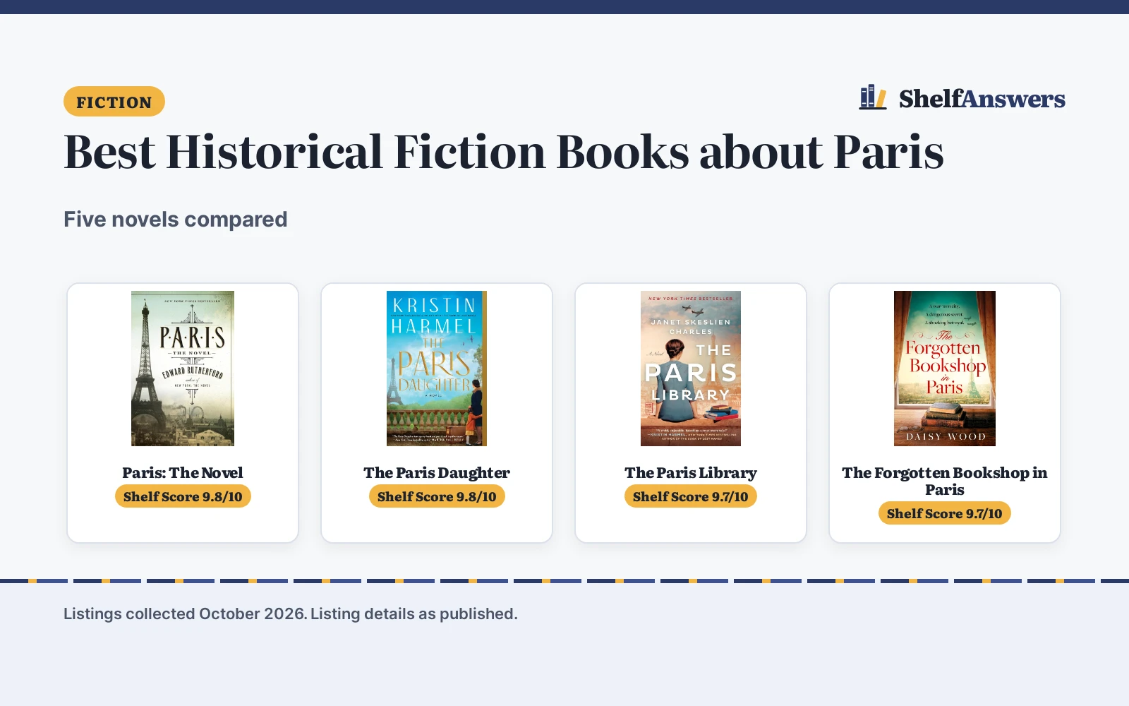 Best Historical Fiction Books about Paris (2026): 5 Compared