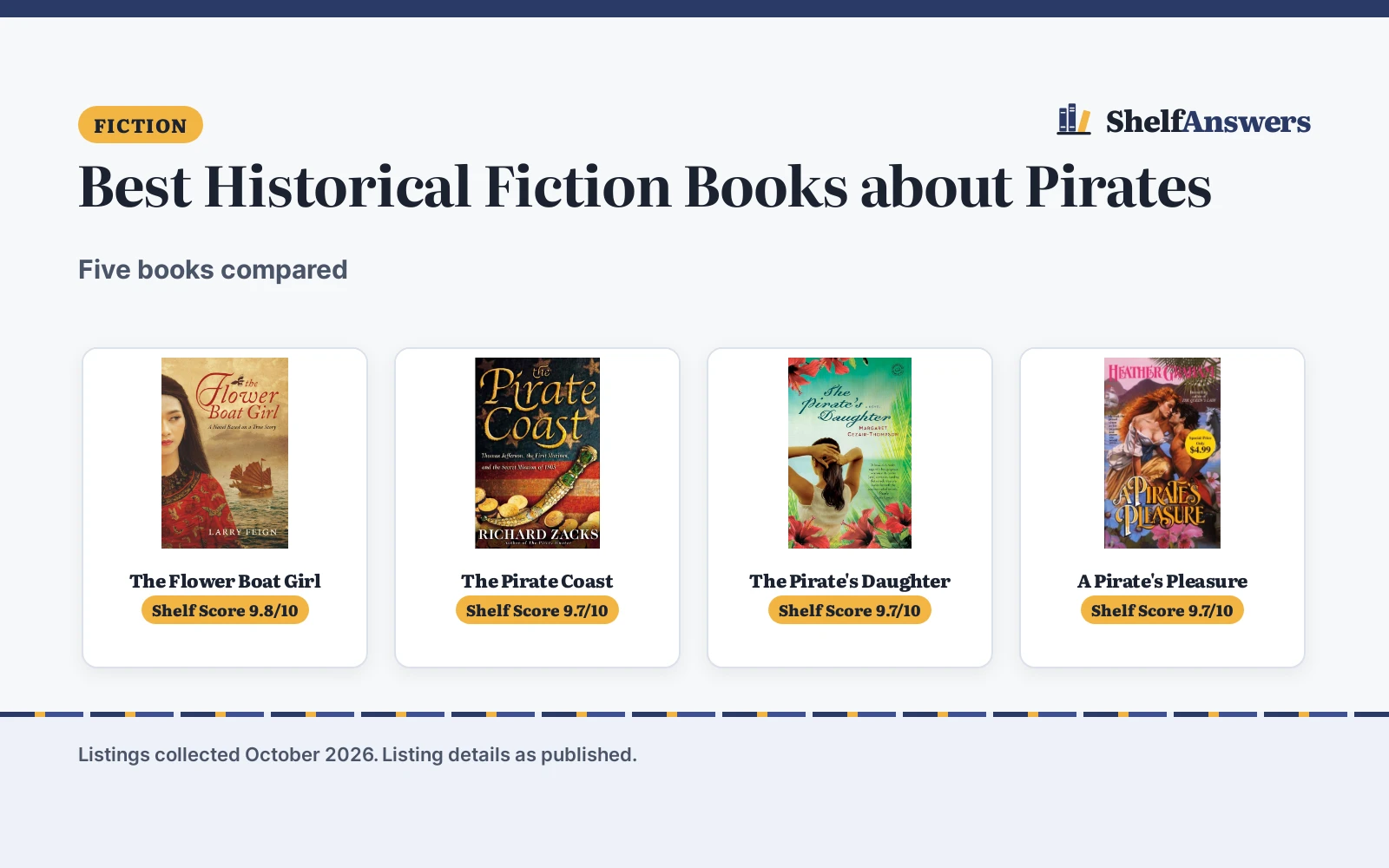 Best Historical Fiction Books about Pirates (2026): 5 Compared
