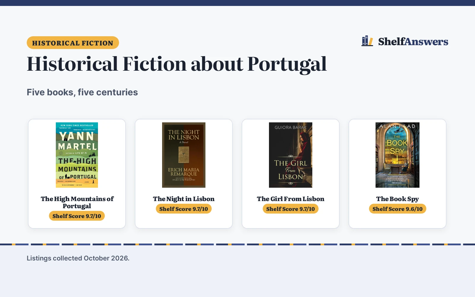 Best Historical Fiction Books about Portugal (2026): 5 Compared