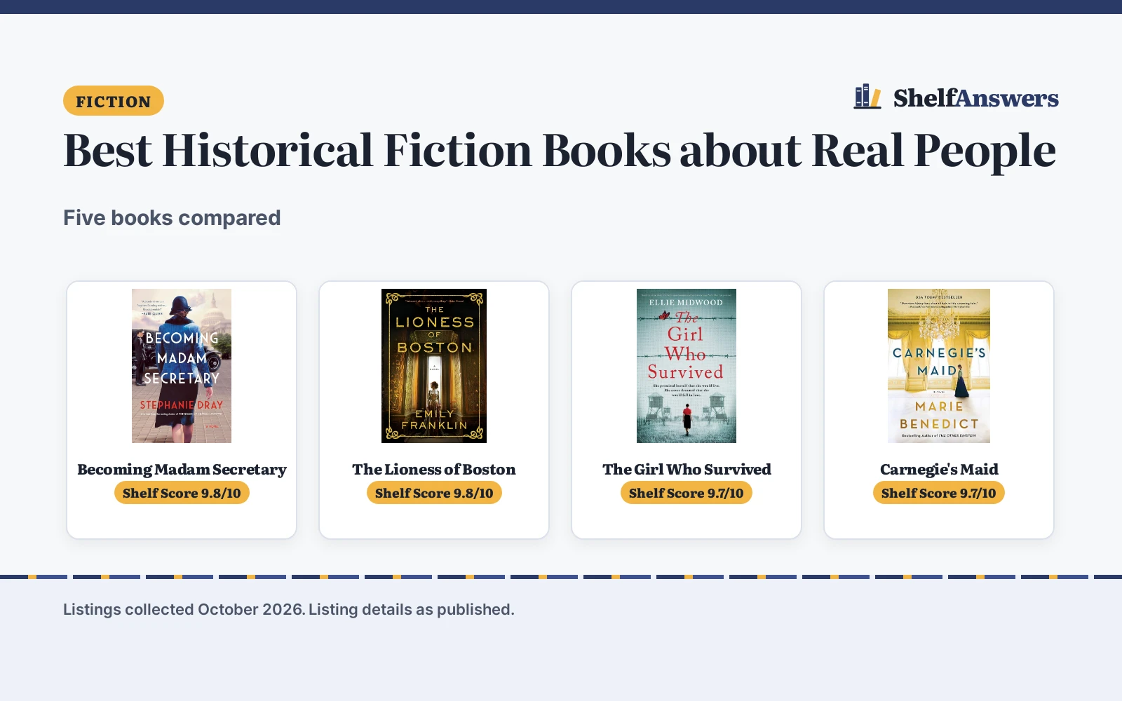 Best Historical Fiction Books about Real People (2026): 5 Compared