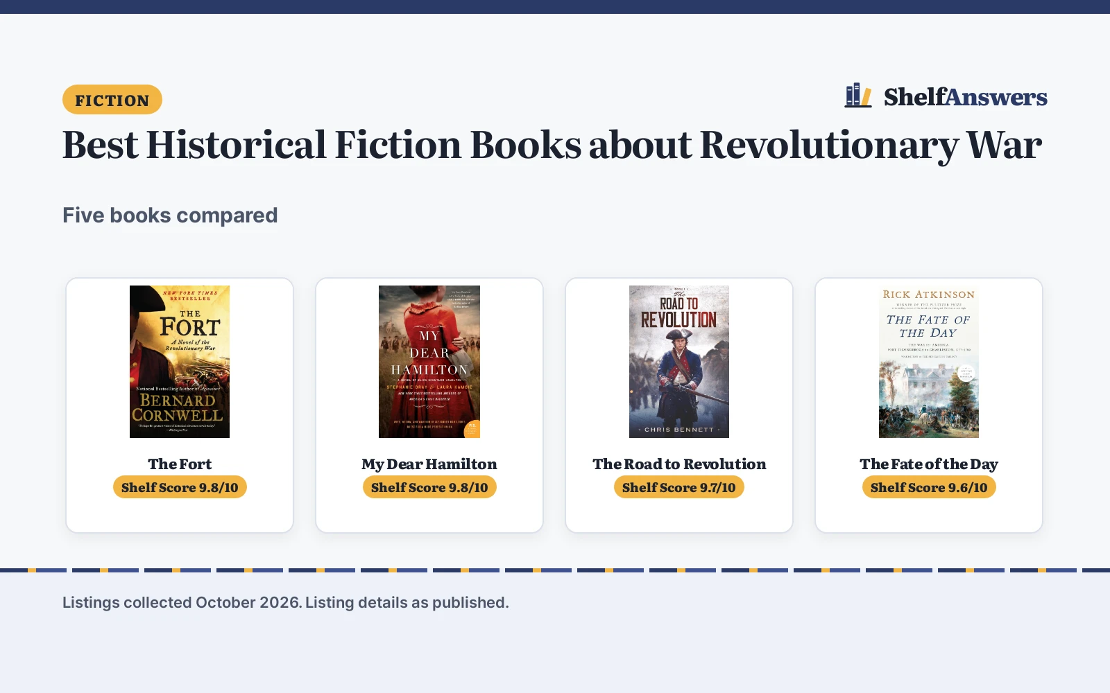 Best Historical Fiction Books about Revolutionary War (2026)
