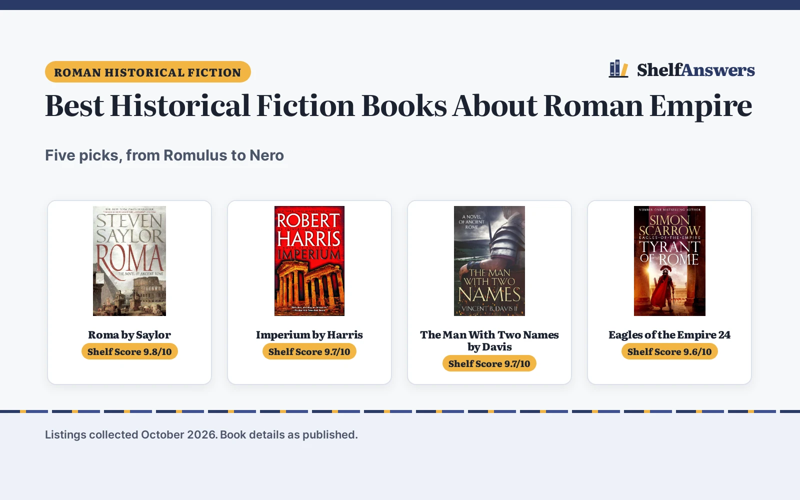 Best Historical Fiction Books About Roman Empire (2026): 5 Picks