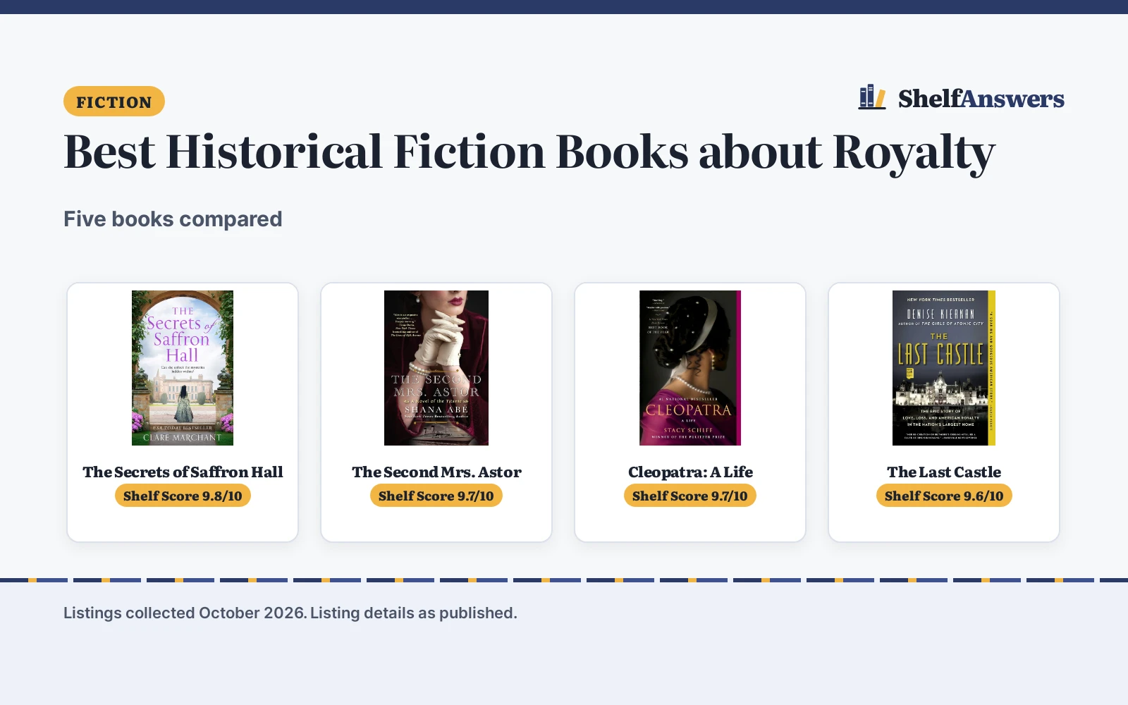 Best Historical Fiction Books about Royalty (2026): 5 Compared