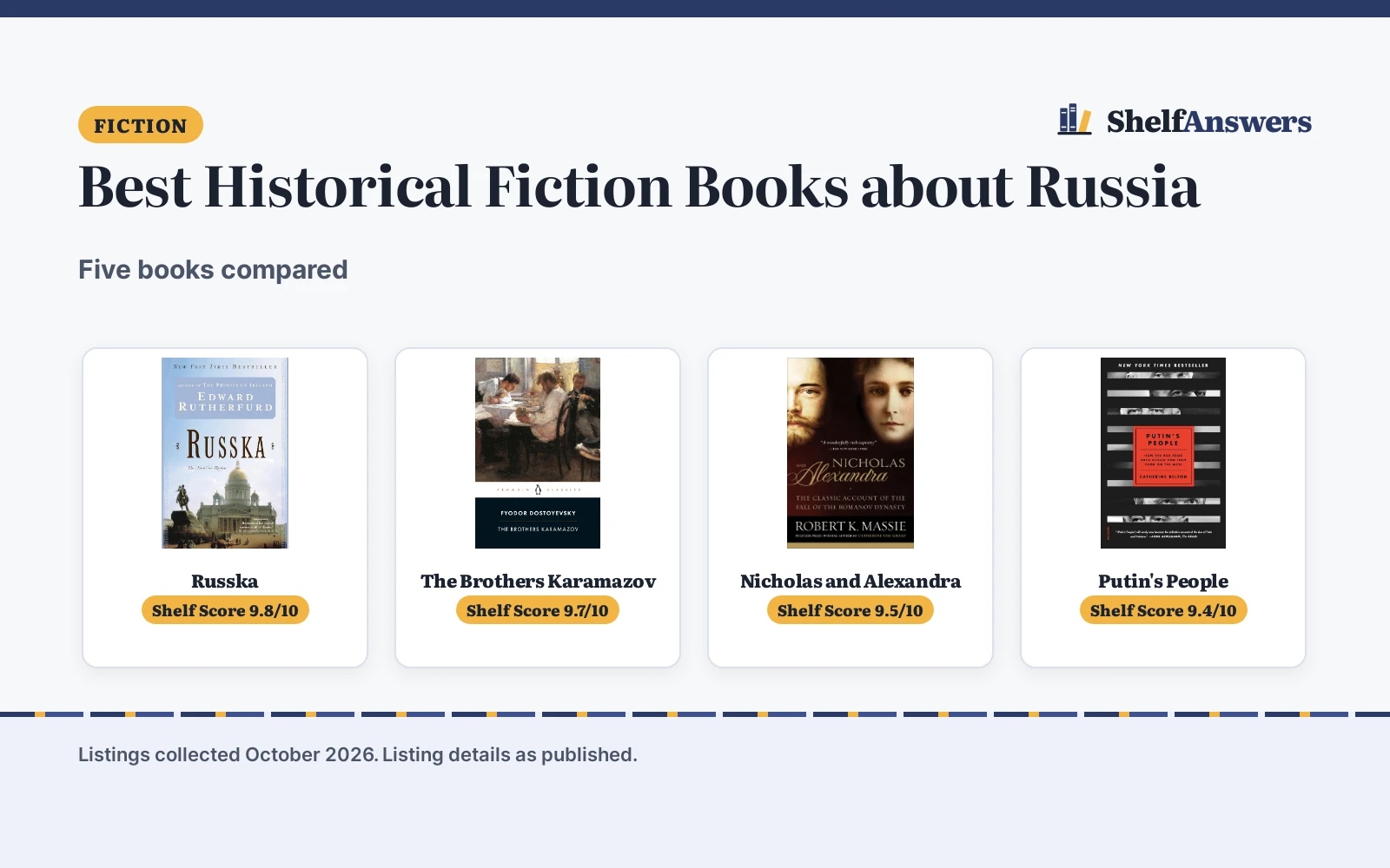 Best Historical Fiction Books about Russia (2026): 5 Compared