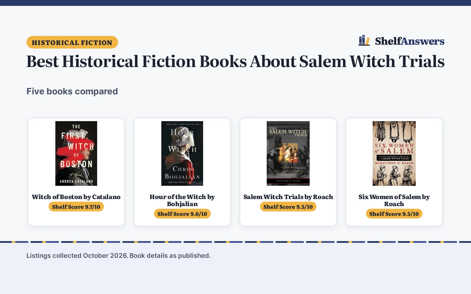 Best Historical Fiction Books About Salem Witch Trials (2026): 5
