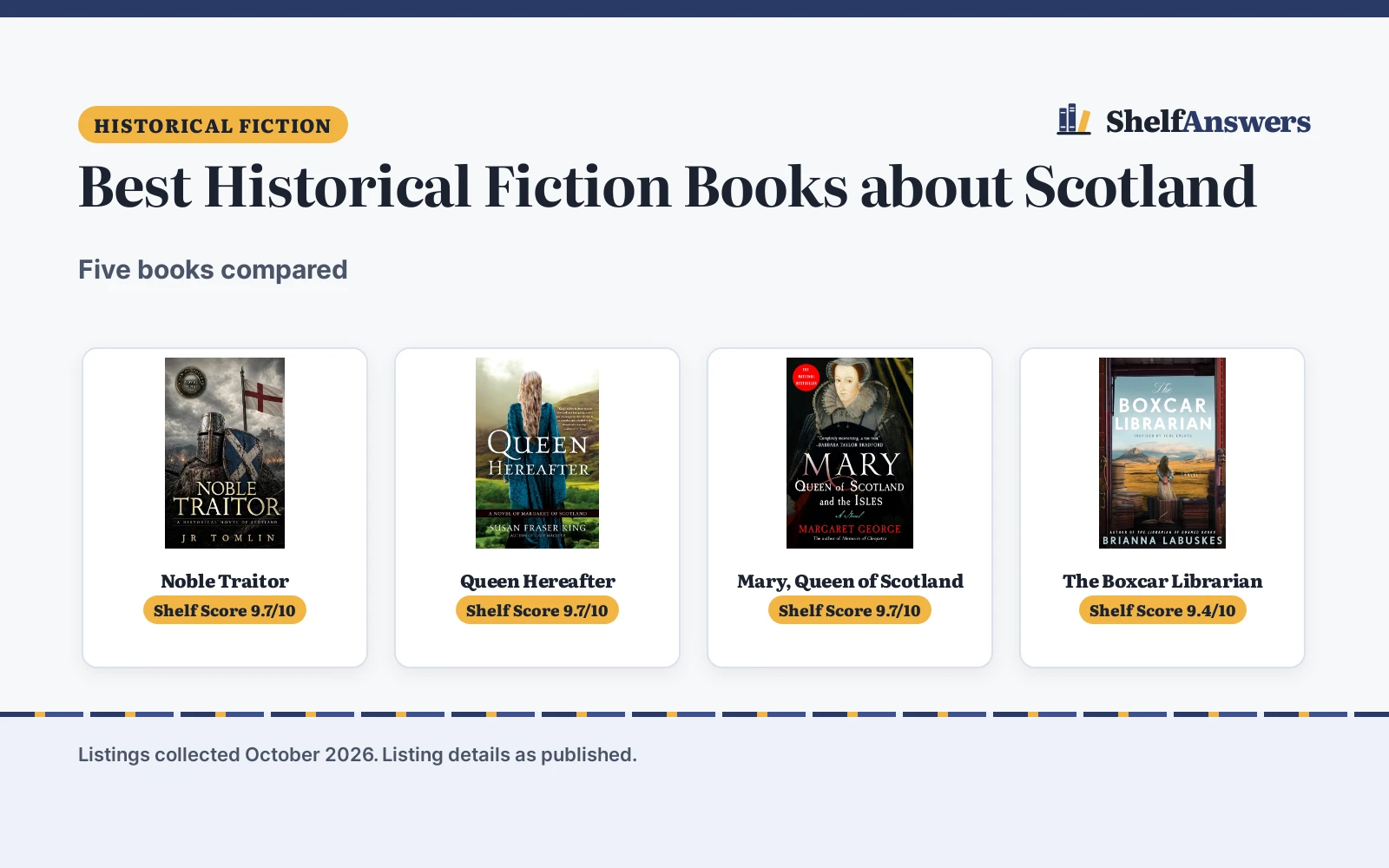 Best Historical Fiction Books about Scotland (2026): 5 Compared