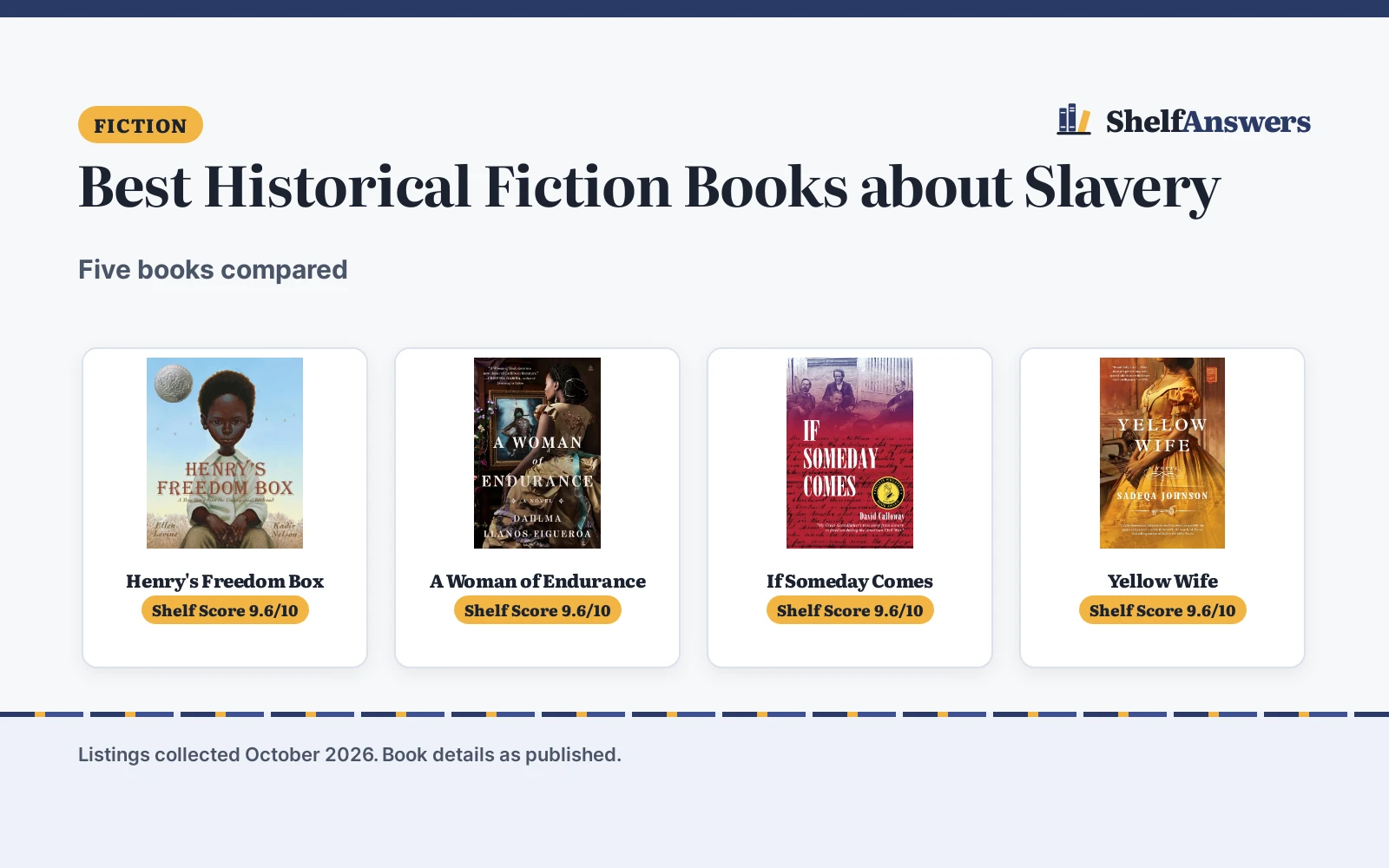 Best Historical Fiction Books about Slavery (2026): 5 Compared