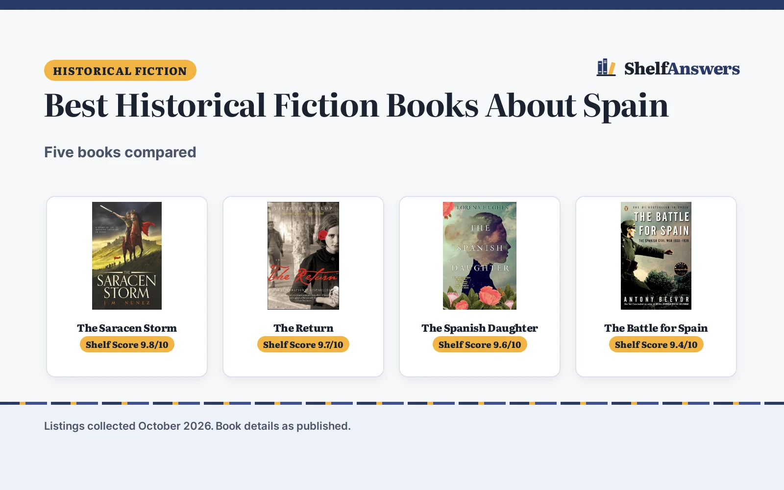 Best Historical Fiction Books About Spain (2026): 5 Compared