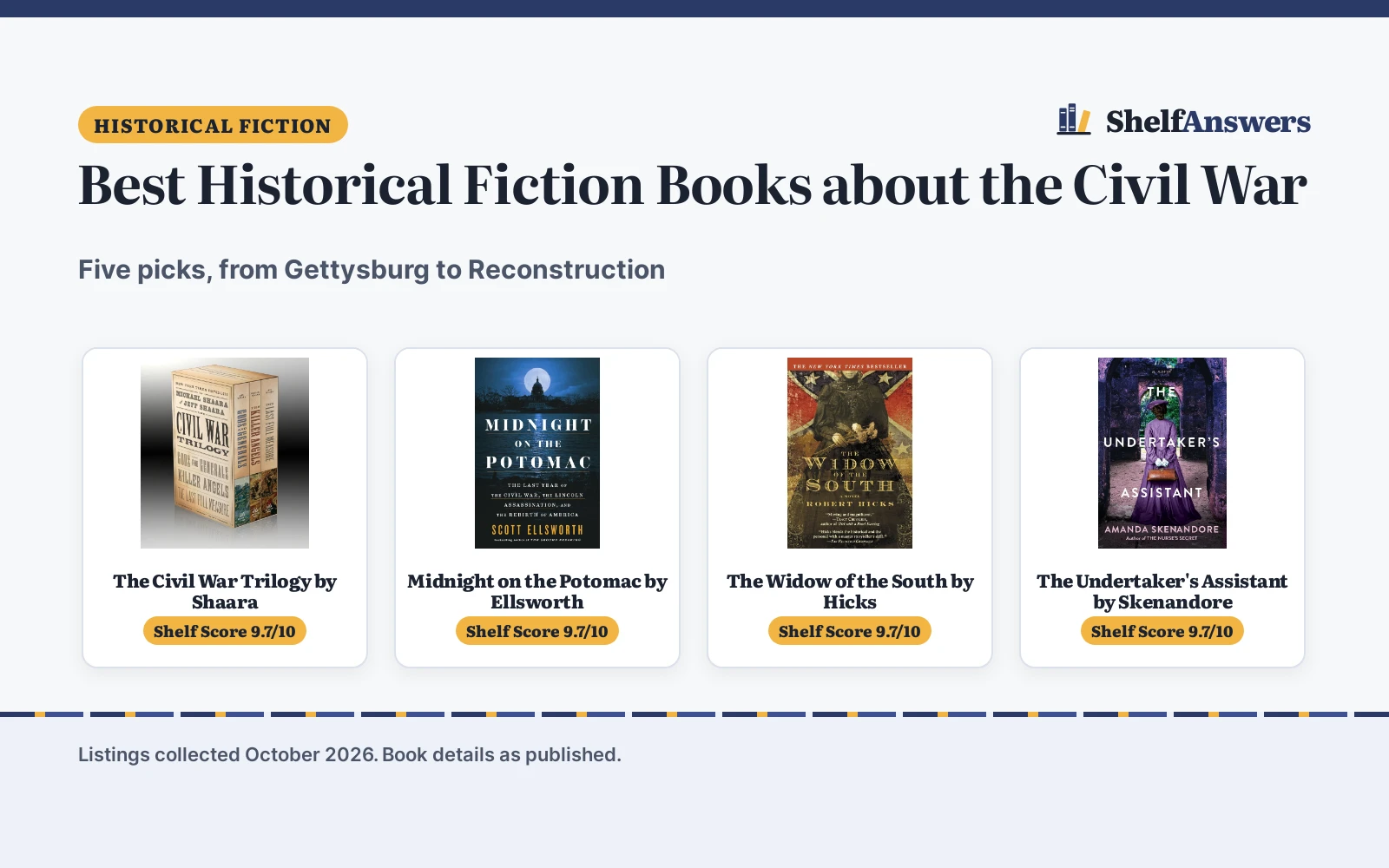 Best Historical Fiction Books about the Civil War (2026): 5 Picks