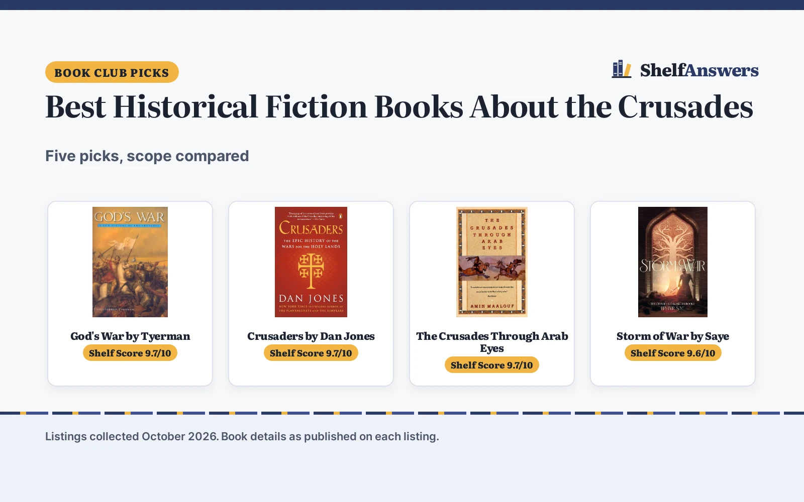 Best Historical Fiction Books About the Crusades (2026): 5 Picks