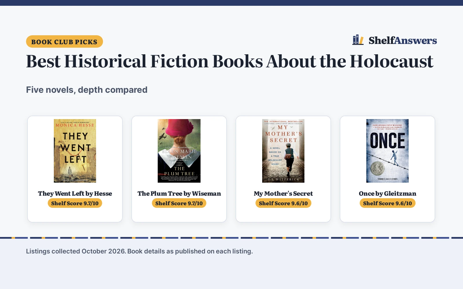 Best Historical Fiction Books About the Holocaust (2026): 5 Picks