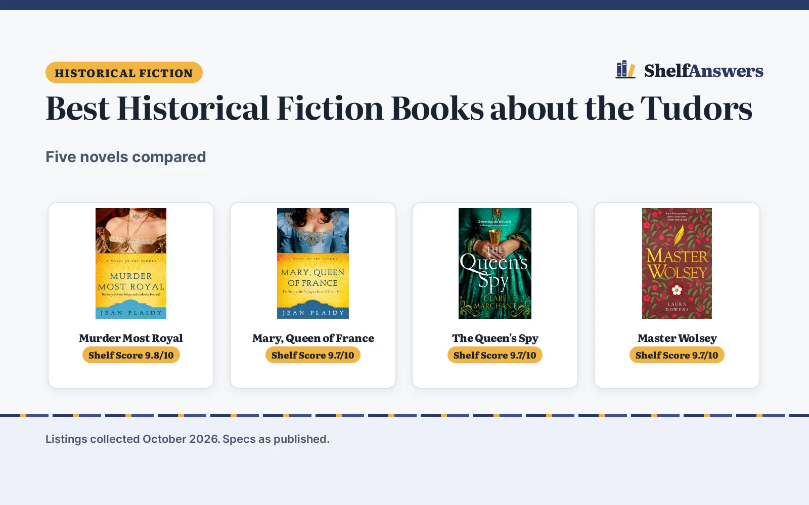 Best Historical Fiction Books about the Tudors (2026): 5