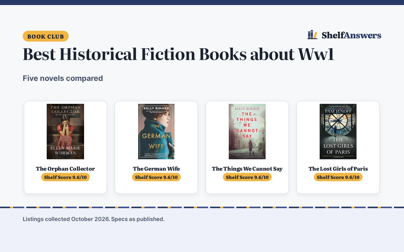 Best Historical Fiction Books about Ww1 (2026): 5 Compared
