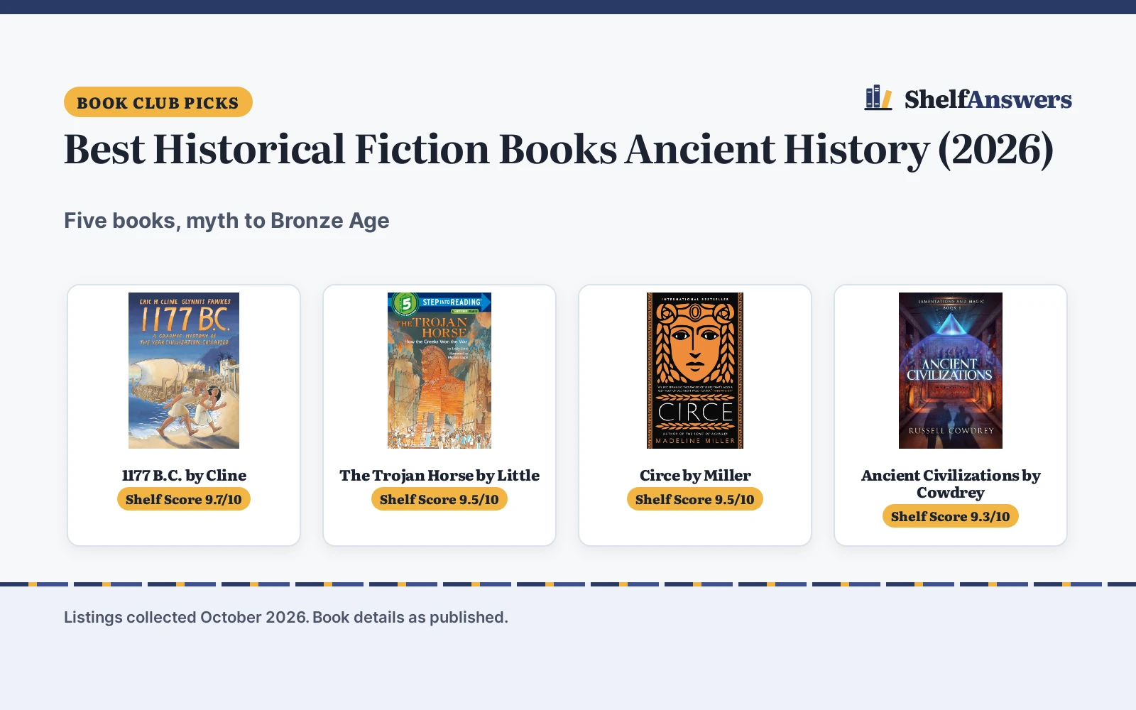 Best Historical Fiction Books Ancient History (2026): 5 Compared