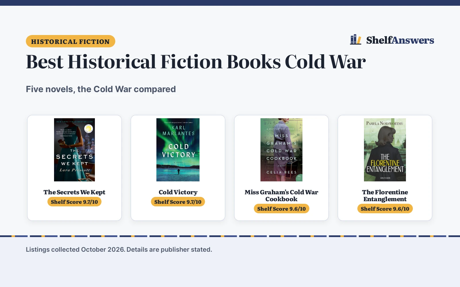 Best Historical Fiction Books Cold War (2026): 5 Compared