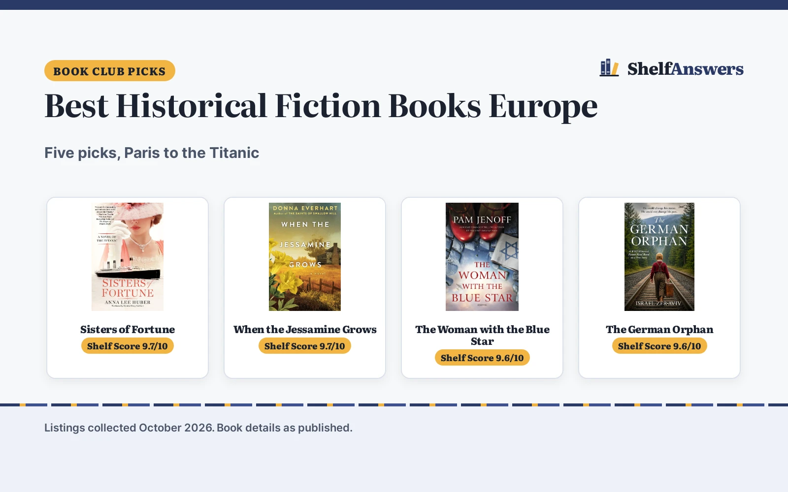 Best Historical Fiction Books Europe (2026): 5 Picks
