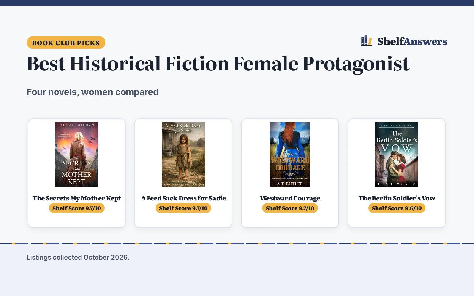 Best Historical Fiction Books Female Protagonist (2026)