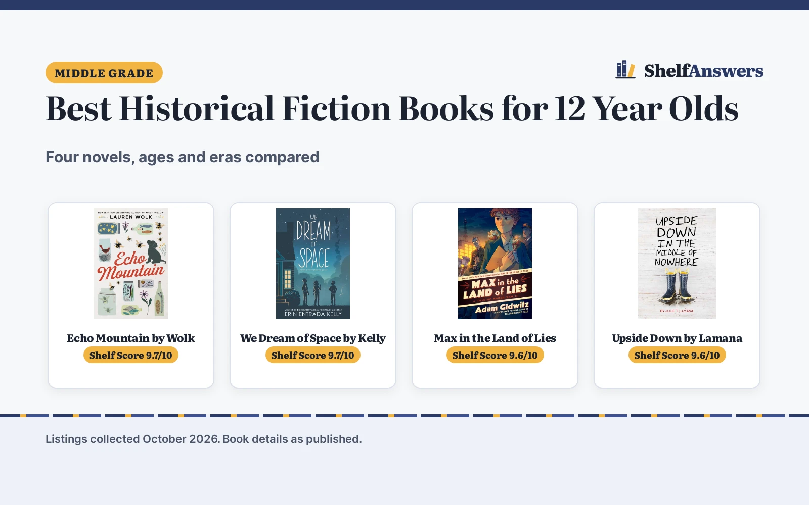 Best Historical Fiction Books for 12 Year Olds (2026): 4 Compared