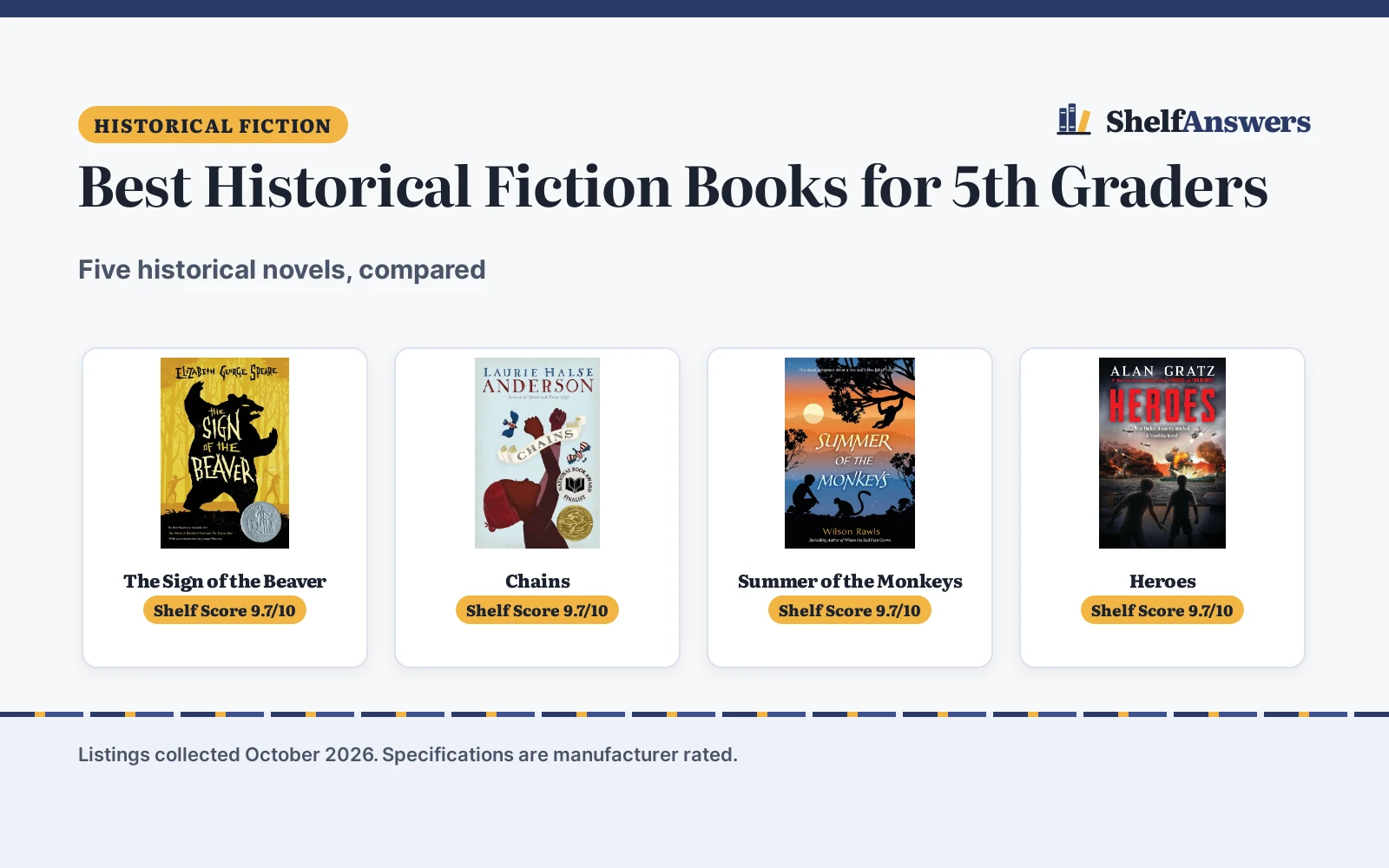 Best Historical Fiction Books for 5th Graders (2026): 5 Compared