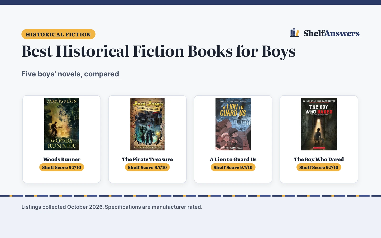 Best Historical Fiction Books for Boys (2026): 5 Compared
