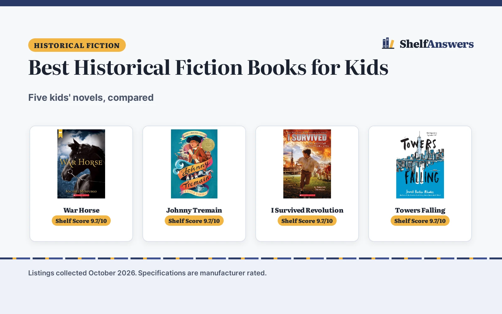 Best Historical Fiction Books for Kids (2026): 5 Compared