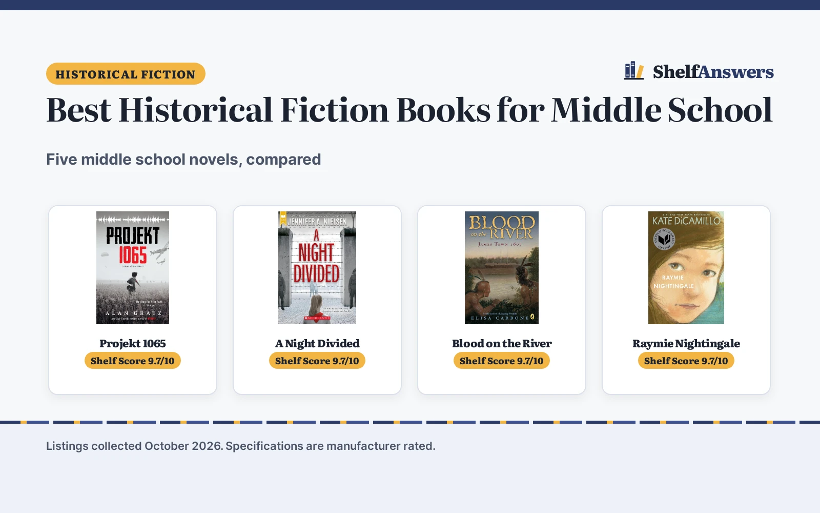 Best Historical Fiction Books for Middle School (2026): 5 Compared