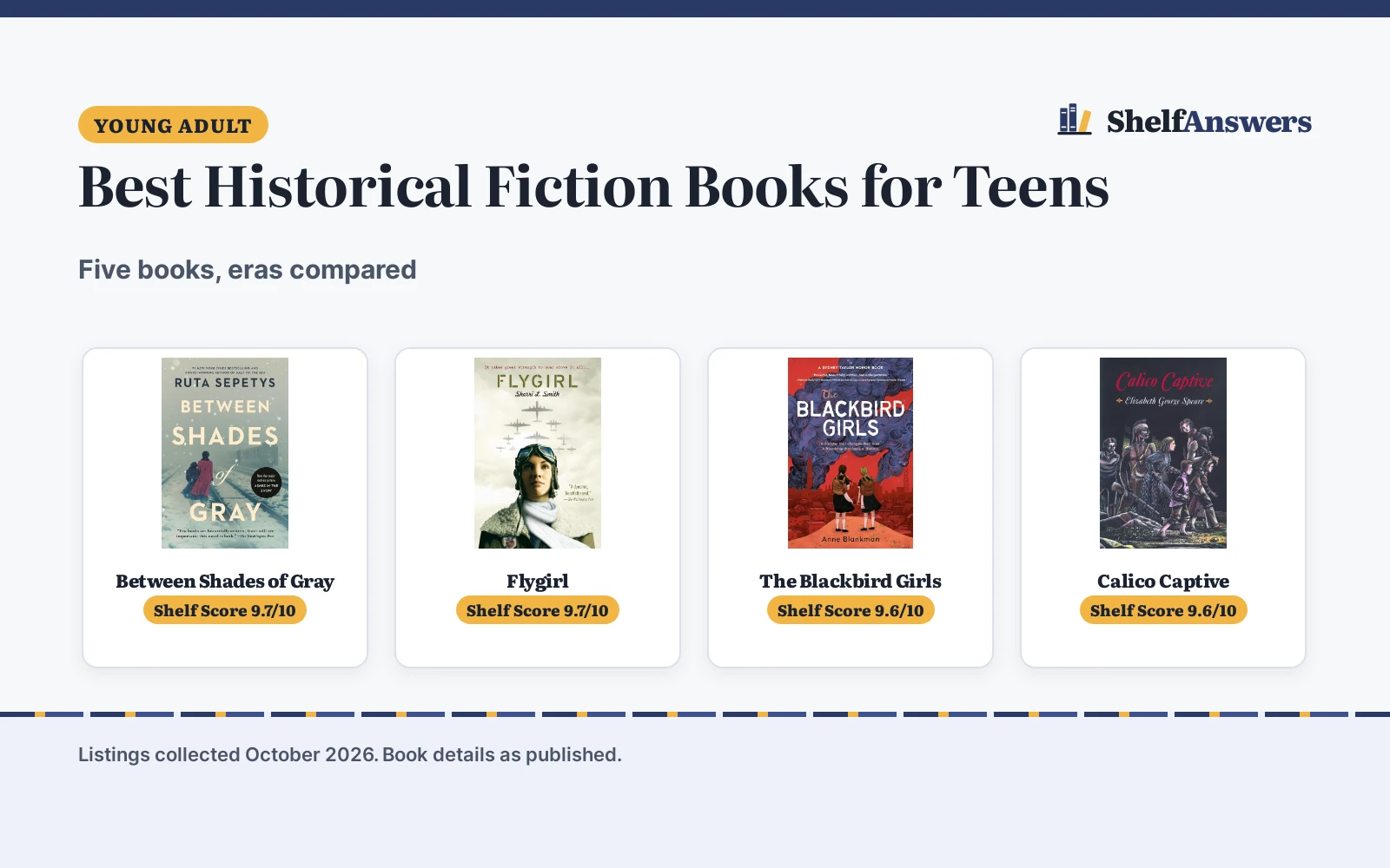 Best Historical Fiction Books for Teens (2026): 5 Compared