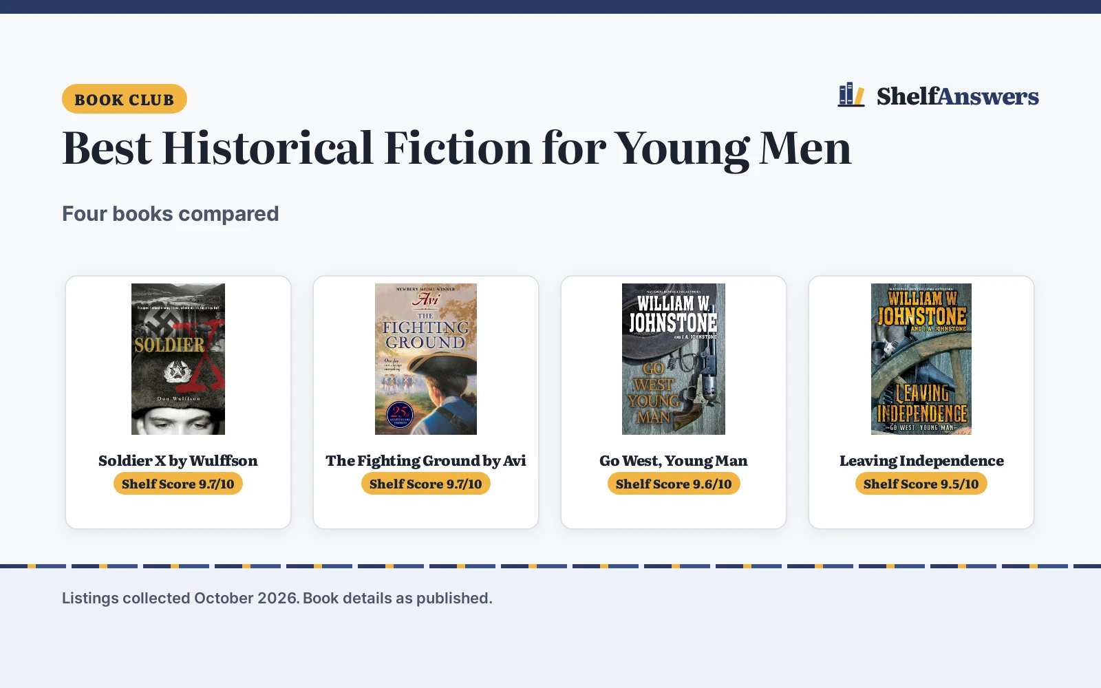 Best Historical Fiction Books for Young Men (2026): 4 Compared