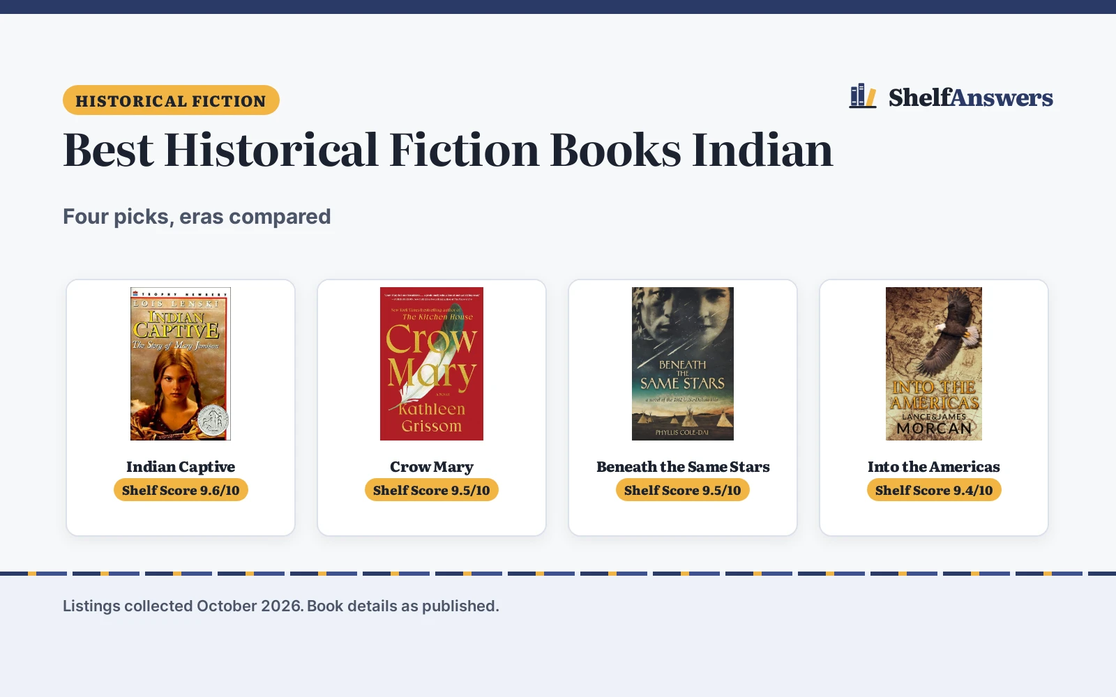 Best Historical Fiction Books Indian (2026): 4 Compared