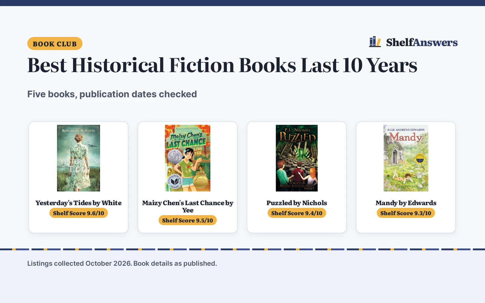 Best Historical Fiction Books Last 10 Years (2026): 5 Compared
