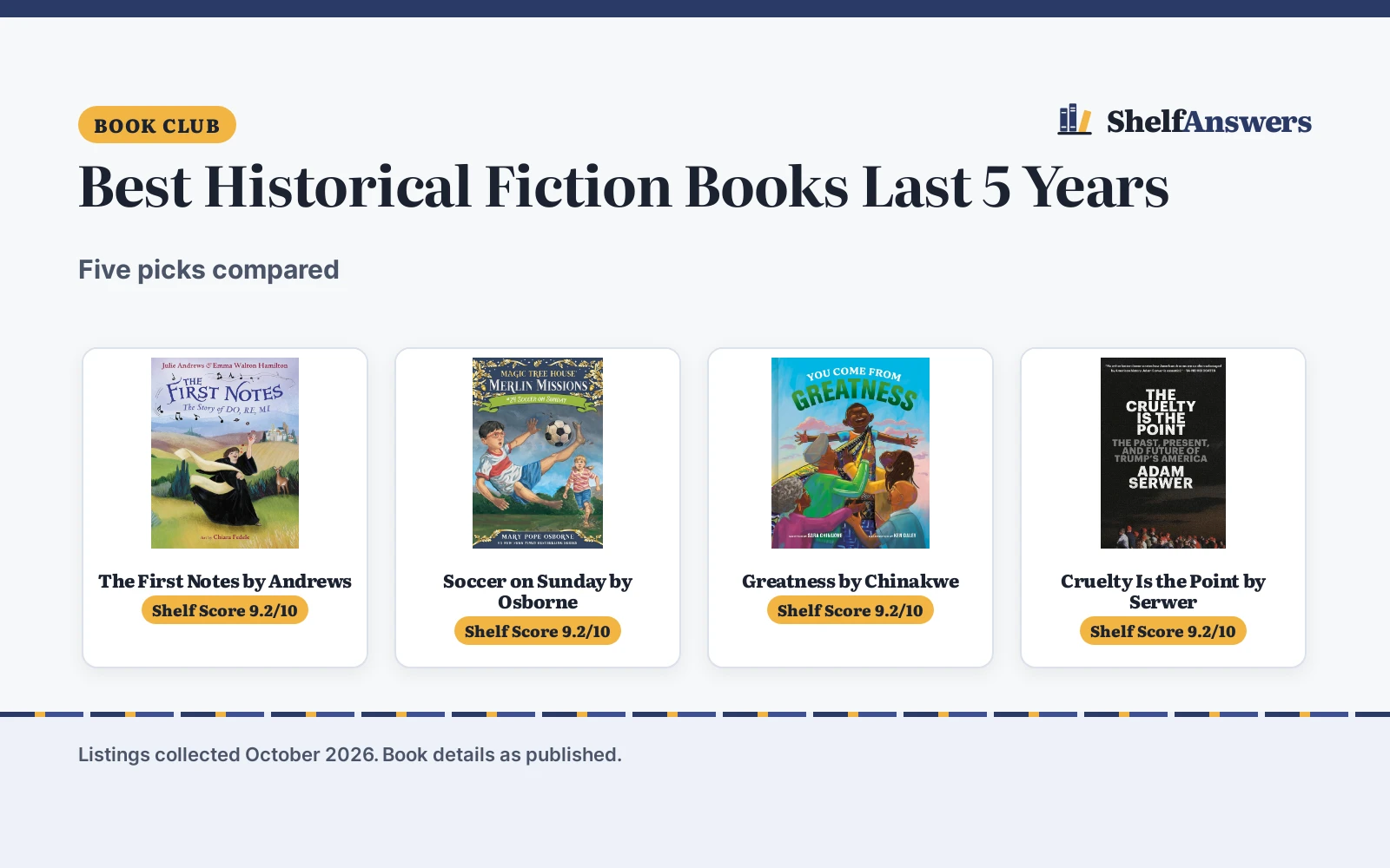 Best Historical Fiction Books Last 5 Years (2026): 5 Compared