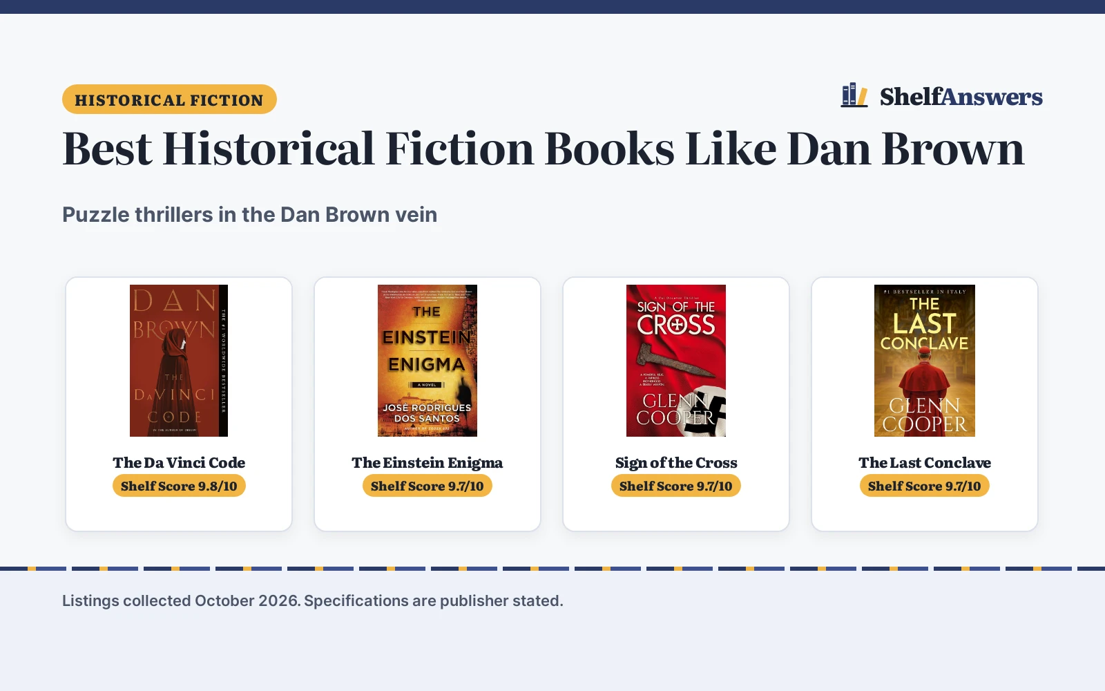 Best Historical Fiction Books Like Dan Brown (2026)