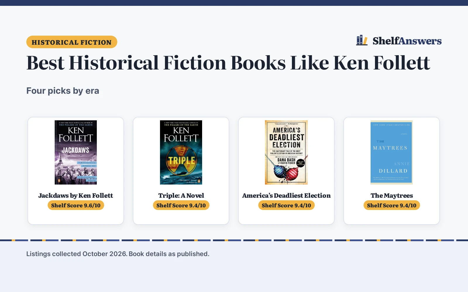 Best Historical Fiction Books Like Ken Follett (2026): 4 Compared