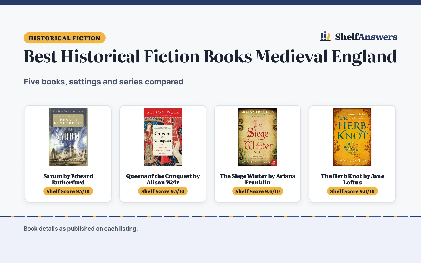 Best Historical Fiction Books Medieval England: 5 Compared